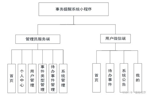 構建高效的事務提醒系統 Java、PHP、Node.js與Python的數據處理實踐