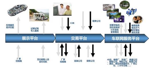 大數(shù)據(jù)驅(qū)動(dòng)下的汽車新零售變革 以數(shù)據(jù)處理為核心引擎